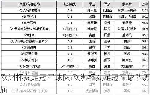 欧洲杯女足冠军球队,欧洲杯女足冠军球队历届
