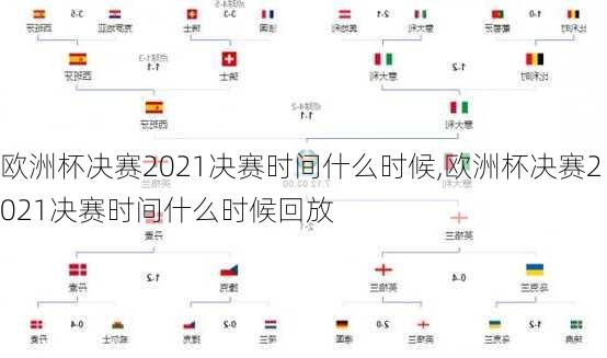 欧洲杯决赛2021决赛时间什么时候,欧洲杯决赛2021决赛时间什么时候回放