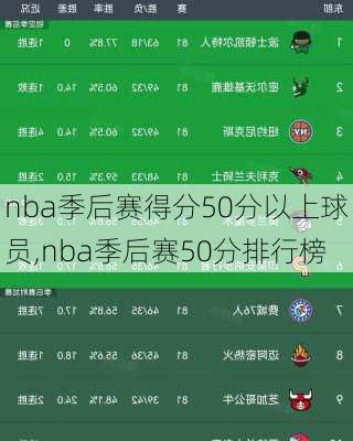 nba季后赛得分50分以上球员,nba季后赛50分排行榜