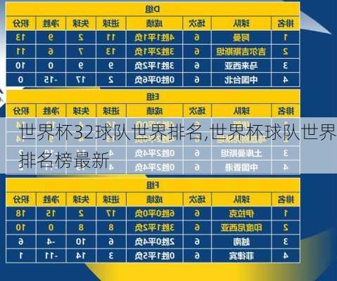 世界杯32球队世界排名,世界杯球队世界排名榜最新