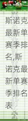 斯诺克最新单赛季排名,斯诺克最新单赛季排名表