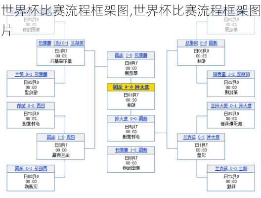 世界杯比赛流程框架图,世界杯比赛流程框架图片