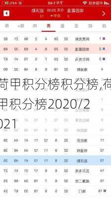 荷甲积分榜积分榜,荷甲积分榜2020/2021