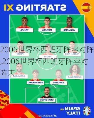 2006世界杯西班牙阵容对阵,2006世界杯西班牙阵容对阵表