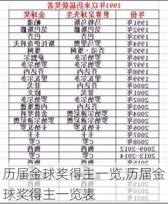 历届金球奖得主一览,历届金球奖得主一览表