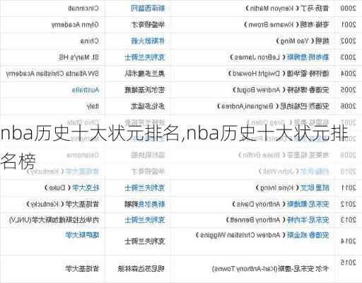 nba历史十大状元排名,nba历史十大状元排名榜