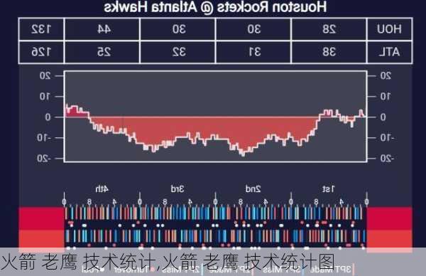 火箭 老鹰 技术统计,火箭 老鹰 技术统计图