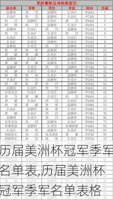 历届美洲杯冠军季军名单表,历届美洲杯冠军季军名单表格