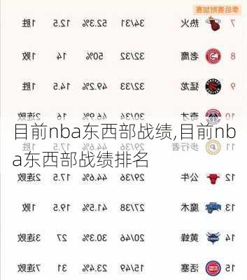 目前nba东西部战绩,目前nba东西部战绩排名