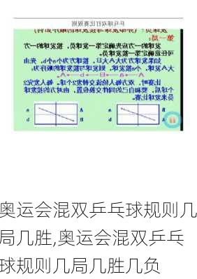 奥运会混双乒乓球规则几局几胜,奥运会混双乒乓球规则几局几胜几负