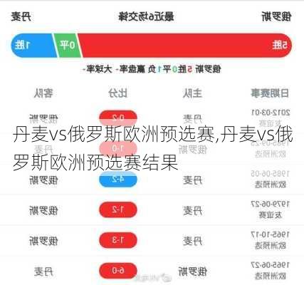 丹麦vs俄罗斯欧洲预选赛,丹麦vs俄罗斯欧洲预选赛结果