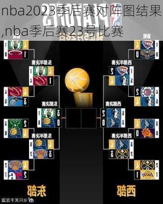nba2023季后赛对阵图结果,nba季后赛23号比赛
