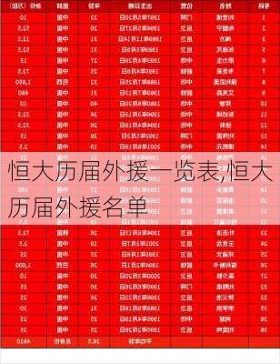 恒大历届外援一览表,恒大历届外援名单
