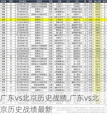 广东vs北京历史战绩,广东vs北京历史战绩最新