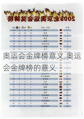 奥运会金牌榜意义,奥运会金牌榜的意义