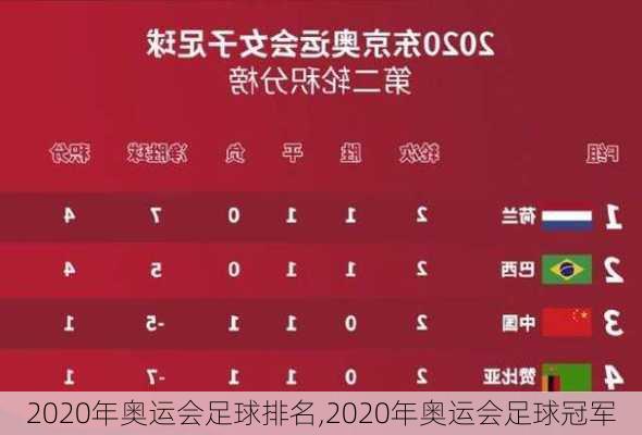 2020年奥运会足球排名,2020年奥运会足球冠军