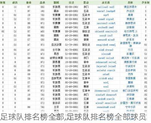 足球队排名榜全部,足球队排名榜全部球员