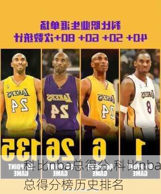 科比nba总得分,科比nba总得分榜历史排名