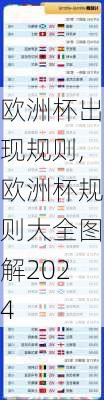 欧洲杯出现规则,欧洲杯规则大全图解2024