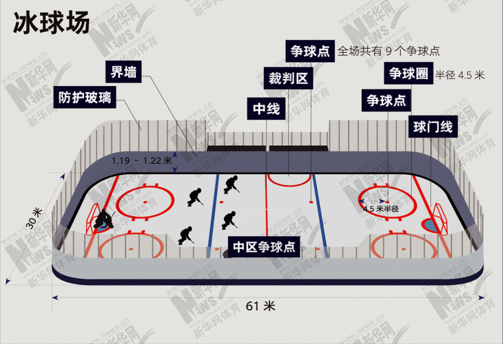 冬奥会比赛场地分布,冬奥会比赛场地分布图