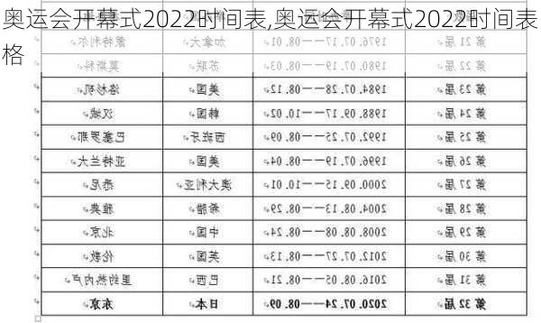 奥运会开幕式2022时间表,奥运会开幕式2022时间表格