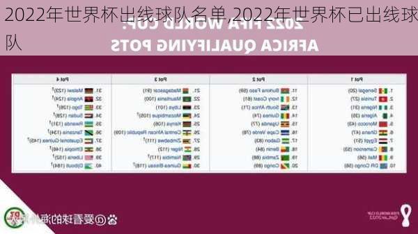 2022年世界杯出线球队名单,2022年世界杯已出线球队