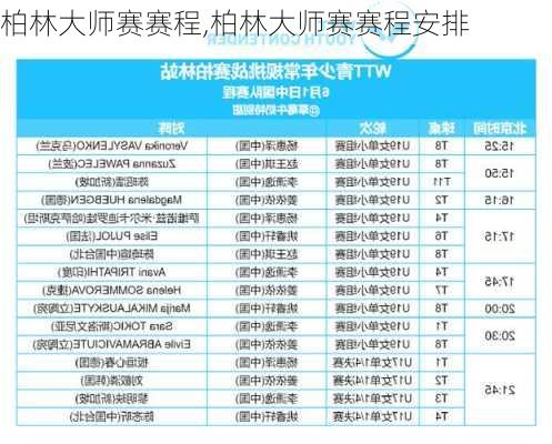 柏林大师赛赛程,柏林大师赛赛程安排