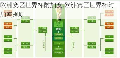欧洲赛区世界杯附加赛,欧洲赛区世界杯附加赛规则