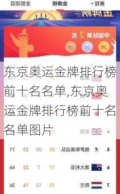 东京奥运金牌排行榜前十名名单,东京奥运金牌排行榜前十名名单图片