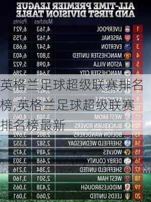 英格兰足球超级联赛排名榜,英格兰足球超级联赛排名榜最新