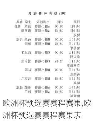 欧洲杯预选赛赛程赛果,欧洲杯预选赛赛程赛果表