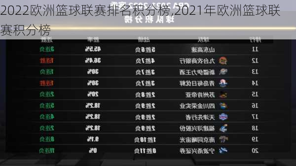 2022欧洲篮球联赛排名积分榜,2021年欧洲篮球联赛积分榜