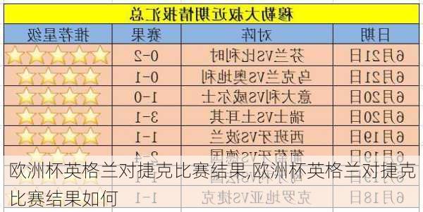 欧洲杯英格兰对捷克比赛结果,欧洲杯英格兰对捷克比赛结果如何