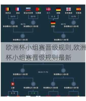 欧洲杯小组赛晋级规则,欧洲杯小组赛晋级规则最新