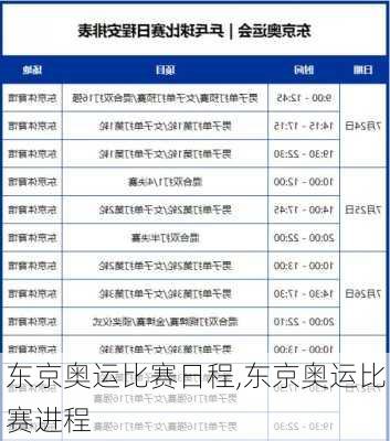 东京奥运比赛日程,东京奥运比赛进程