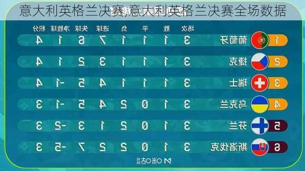 意大利英格兰决赛,意大利英格兰决赛全场数据