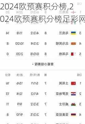 2024欧预赛积分榜,2024欧预赛积分榜足彩网