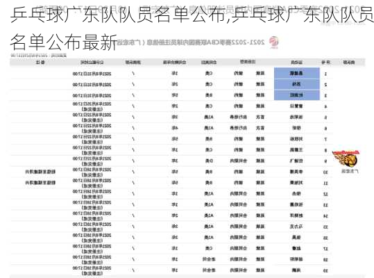乒乓球广东队队员名单公布,乒乓球广东队队员名单公布最新
