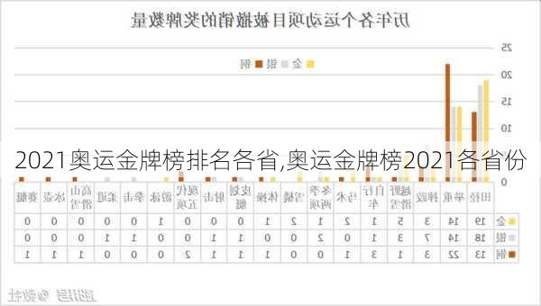 2021奥运金牌榜排名各省,奥运金牌榜2021各省份