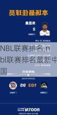 NBL联赛排名,nbl联赛排名最新中国