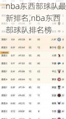 nba东西部球队最新排名,nba东西部球队排名榜