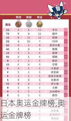 日本奥运金牌榜,奥运金牌榜