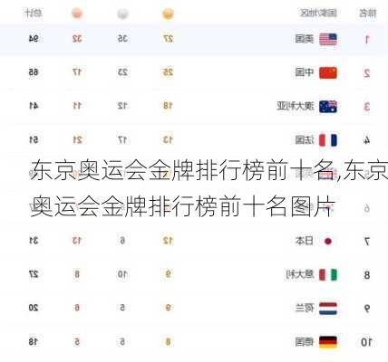 东京奥运会金牌排行榜前十名,东京奥运会金牌排行榜前十名图片