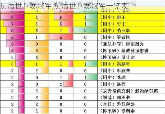 历届世乒赛冠军,历届世乒赛冠军一览表