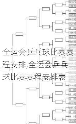 全运会乒乓球比赛赛程安排,全运会乒乓球比赛赛程安排表
