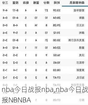 nba今日战报nba,nba今日战报NBNBA