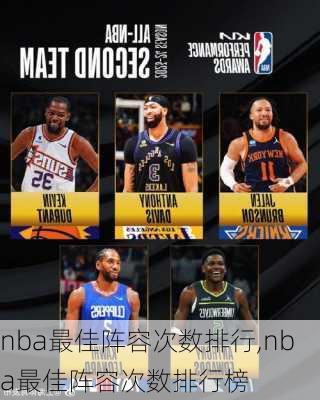nba最佳阵容次数排行,nba最佳阵容次数排行榜