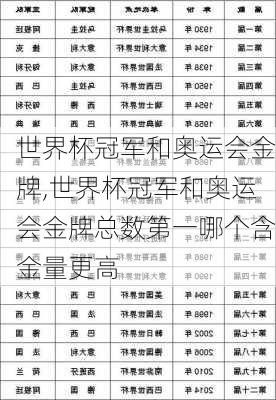 世界杯冠军和奥运会金牌,世界杯冠军和奥运会金牌总数第一哪个含金量更高