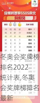 冬奥会奖牌榜排名2022统计表,冬奥会奖牌榜排名最新