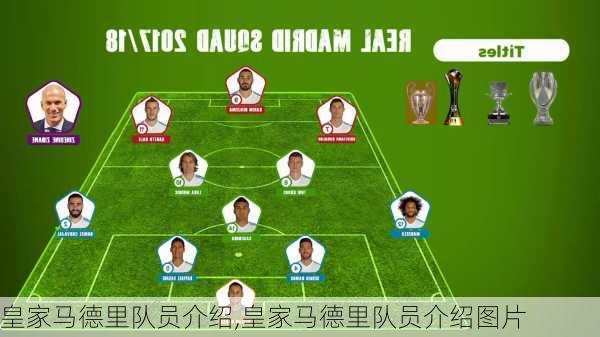 皇家马德里队员介绍,皇家马德里队员介绍图片